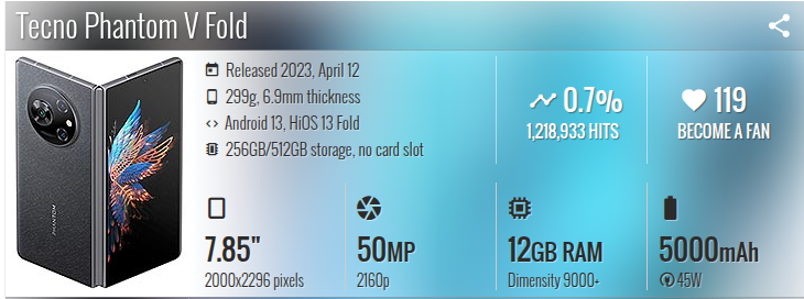 Meet the New Tecno Phantom V